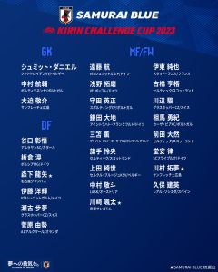 サッカー日本代表、6月のメンバーが発表！