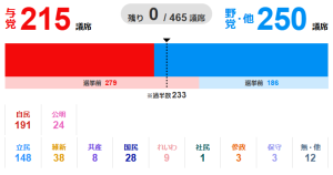 総選挙2024-感想