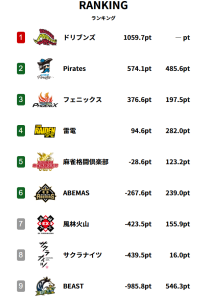 Mリーグ、選手強制入替制度に思うこと