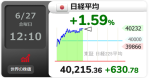 日経平均、またまた４万円台へ！！！