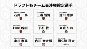 Mリーグ、ドラフト会議【感想】内川選手復帰、最年少は阿久津選手に更新、来季注目は三浦選手！