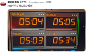 「持ち時間制」導入の麻雀最強戦は何が変わった？？？