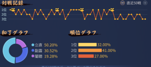 わたしの「雀魂」あるある！？